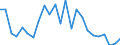 Regierungsbezirke / Statistische Regionen: Hamburg / Gebäudeart - Nichtwohngebäude: Nichtwohngebäude / Wertmerkmal: Nutzfläche (NF)