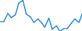 Regierungsbezirke / Statistische Regionen: Braunschweig, Stat. Region / Gebäudeart - Nichtwohngebäude: Nichtwohngebäude / Wertmerkmal: Nutzfläche (NF)