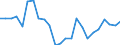 Regierungsbezirke / Statistische Regionen: Lüneburg, Stat. Region / Gebäudeart - Nichtwohngebäude: Nichtwohngebäude / Wertmerkmal: Nutzfläche (NF)