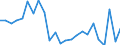 Regierungsbezirke / Statistische Regionen: Detmold, Regierungsbezirk / Gebäudeart - Nichtwohngebäude: Nichtwohngebäude / Wertmerkmal: Nutzfläche (NF)