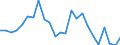 Regierungsbezirke / Statistische Regionen: Arnsberg, Regierungsbezirk / Gebäudeart - Nichtwohngebäude: Nichtwohngebäude / Wertmerkmal: Nutzfläche (NF)