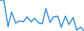 Regierungsbezirke / Statistische Regionen: Darmstadt, Regierungsbezirk / Gebäudeart - Nichtwohngebäude: Nichtwohngebäude / Wertmerkmal: Nutzfläche (NF)