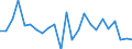 Regierungsbezirke / Statistische Regionen: Gießen, Regierungsbezirk / Gebäudeart - Nichtwohngebäude: Nichtwohngebäude / Wertmerkmal: Nutzfläche (NF)