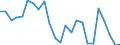 Regierungsbezirke / Statistische Regionen: Koblenz, Stat. Region / Gebäudeart - Nichtwohngebäude: Nichtwohngebäude / Wertmerkmal: Nutzfläche (NF)