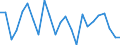 Regierungsbezirke / Statistische Regionen: Trier, Stat. Region / Gebäudeart - Nichtwohngebäude: Nichtwohngebäude / Wertmerkmal: Nutzfläche (NF)