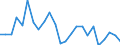 Regierungsbezirke / Statistische Regionen: Rheinhessen-Pfalz, Stat. Region / Gebäudeart - Nichtwohngebäude: Nichtwohngebäude / Wertmerkmal: Nutzfläche (NF)