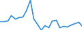 Regierungsbezirke / Statistische Regionen: Stuttgart, Regierungsbezirk / Gebäudeart - Nichtwohngebäude: Nichtwohngebäude / Wertmerkmal: Nutzfläche (NF)