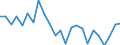 Regierungsbezirke / Statistische Regionen: Karlsruhe, Regierungsbzirk / Gebäudeart - Nichtwohngebäude: Nichtwohngebäude / Wertmerkmal: Nutzfläche (NF)