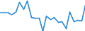 Regierungsbezirke / Statistische Regionen: Freiburg, Regierungsbezirk / Gebäudeart - Nichtwohngebäude: Nichtwohngebäude / Wertmerkmal: Nutzfläche (NF)