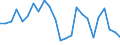 Regierungsbezirke / Statistische Regionen: Tübingen, Regierungsbezirk / Gebäudeart - Nichtwohngebäude: Nichtwohngebäude / Wertmerkmal: Nutzfläche (NF)