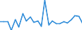 Regierungsbezirke / Statistische Regionen: Oberbayern, Regierungsbezirk / Gebäudeart - Nichtwohngebäude: Nichtwohngebäude / Wertmerkmal: Nutzfläche (NF)