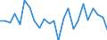 Regierungsbezirke / Statistische Regionen: Niederbayern, Regierungsbezirk / Gebäudeart - Nichtwohngebäude: Nichtwohngebäude / Wertmerkmal: Nutzfläche (NF)