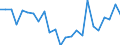 Regierungsbezirke / Statistische Regionen: Oberpfalz, Regierungsbezirk / Gebäudeart - Nichtwohngebäude: Nichtwohngebäude / Wertmerkmal: Nutzfläche (NF)