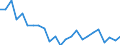 Regierungsbezirke / Statistische Regionen: Oberfranken, Regierungsbezirk / Gebäudeart - Nichtwohngebäude: Nichtwohngebäude / Wertmerkmal: Nutzfläche (NF)