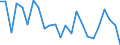 Regierungsbezirke / Statistische Regionen: Mittelfranken, Regierungsbezirk / Gebäudeart - Nichtwohngebäude: Nichtwohngebäude / Wertmerkmal: Nutzfläche (NF)