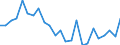 Regierungsbezirke / Statistische Regionen: Saarland / Gebäudeart - Nichtwohngebäude: Nichtwohngebäude / Wertmerkmal: Nutzfläche (NF)