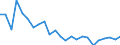 Regierungsbezirke / Statistische Regionen: Berlin / Gebäudeart - Nichtwohngebäude: Nichtwohngebäude / Wertmerkmal: Nutzfläche (NF)