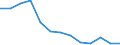 Regierungsbezirke / Statistische Regionen: Chemnitz, Regierungsbezirk / Gebäudeart - Nichtwohngebäude: Nichtwohngebäude / Wertmerkmal: Nutzfläche (NF)