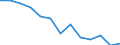 Regierungsbezirke / Statistische Regionen: Dresden, Regierungsbezirk / Gebäudeart - Nichtwohngebäude: Nichtwohngebäude / Wertmerkmal: Nutzfläche (NF)