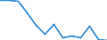 Regierungsbezirke / Statistische Regionen: Leipzig, Regierungsbezirk / Gebäudeart - Nichtwohngebäude: Nichtwohngebäude / Wertmerkmal: Nutzfläche (NF)