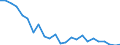 Regierungsbezirke / Statistische Regionen: Dresden, Stat. Region / Gebäudeart - Nichtwohngebäude: Nichtwohngebäude / Wertmerkmal: Nutzfläche (NF)