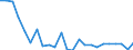 Regierungsbezirke / Statistische Regionen: Leipzig, Stat. Region / Gebäudeart - Nichtwohngebäude: Nichtwohngebäude / Wertmerkmal: Nutzfläche (NF)