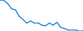 Regierungsbezirke / Statistische Regionen: Sachsen-Anhalt / Gebäudeart - Nichtwohngebäude: Nichtwohngebäude / Wertmerkmal: Nutzfläche (NF)