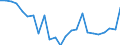 Regierungsbezirke / Statistische Regionen: Schleswig-Holstein / Gebäudeart - Nichtwohngebäude: Nichtwohngebäude / Wertmerkmal: Wohnungen