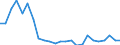 Regierungsbezirke / Statistische Regionen: Braunschweig, Stat. Region / Gebäudeart - Nichtwohngebäude: Nichtwohngebäude / Wertmerkmal: Wohnungen