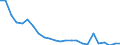 Regierungsbezirke / Statistische Regionen: Hannover, Stat. Region / Gebäudeart - Nichtwohngebäude: Nichtwohngebäude / Wertmerkmal: Wohnungen