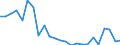 Regierungsbezirke / Statistische Regionen: Lüneburg, Stat. Region / Gebäudeart - Nichtwohngebäude: Nichtwohngebäude / Wertmerkmal: Wohnungen