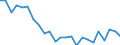 Regierungsbezirke / Statistische Regionen: Weser-Ems, Stat. Region / Gebäudeart - Nichtwohngebäude: Nichtwohngebäude / Wertmerkmal: Wohnungen