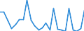 Regierungsbezirke / Statistische Regionen: Bremen / Gebäudeart - Nichtwohngebäude: Nichtwohngebäude / Wertmerkmal: Wohnungen