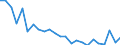 Regierungsbezirke / Statistische Regionen: Köln, Regierungsbezirk / Gebäudeart - Nichtwohngebäude: Nichtwohngebäude / Wertmerkmal: Wohnungen