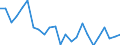 Regierungsbezirke / Statistische Regionen: Münster, Regierungsbezirk / Gebäudeart - Nichtwohngebäude: Nichtwohngebäude / Wertmerkmal: Wohnungen