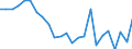 Regierungsbezirke / Statistische Regionen: Detmold, Regierungsbezirk / Gebäudeart - Nichtwohngebäude: Nichtwohngebäude / Wertmerkmal: Wohnungen