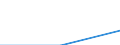 Regierungsbezirke / Statistische Regionen: Köln, Regierungsbezirk / Gebäudearten: Anstaltsgebäude / Wertmerkmal: Neue Nichtwohngebäude