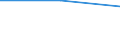 Regierungsbezirke / Statistische Regionen: Tübingen, Regierungsbezirk / Gebäudearten: Anstaltsgebäude / Wertmerkmal: Neue Nichtwohngebäude