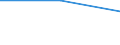 Regierungsbezirke / Statistische Regionen: Brandenburg / Gebäudearten: Anstaltsgebäude / Wertmerkmal: Neue Nichtwohngebäude