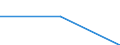 Regierungsbezirke / Statistische Regionen: Düsseldorf, Regierungsbezirk / Gebäudearten: Büro- und Verwaltungsgebäude / Wertmerkmal: Neue Nichtwohngebäude