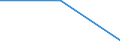 Regierungsbezirke / Statistische Regionen: Arnsberg, Regierungsbezirk / Gebäudearten: Landwirtschaftliche Betriebsgebäude / Wertmerkmal: Neue Nichtwohngebäude