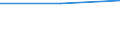 Regierungsbezirke / Statistische Regionen: Kassel, Regierungsbezirk / Gebäudearten: Landwirtschaftliche Betriebsgebäude / Wertmerkmal: Neue Nichtwohngebäude