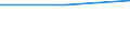 Regierungsbezirke / Statistische Regionen: Trier, Stat. Region / Gebäudearten: Landwirtschaftliche Betriebsgebäude / Wertmerkmal: Neue Nichtwohngebäude