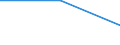 Regierungsbezirke / Statistische Regionen: Niederbayern, Regierungsbezirk / Gebäudearten: Landwirtschaftliche Betriebsgebäude / Wertmerkmal: Neue Nichtwohngebäude