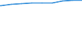 Bundesländer: Bayern / Gebäudeart: Nichtwohngebäude / Wertmerkmal: Gebäude/Baumaßnahmen