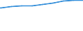 Bundesländer: Brandenburg / Gebäudeart: Nichtwohngebäude / Wertmerkmal: Gebäude/Baumaßnahmen