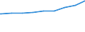 Bundesländer: Mecklenburg-Vorpommern / Gebäudeart: Nichtwohngebäude / Wertmerkmal: Gebäude/Baumaßnahmen