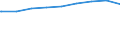 Bundesländer: Sachsen / Gebäudeart: Nichtwohngebäude / Wertmerkmal: Gebäude/Baumaßnahmen