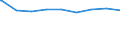 Bundesländer: Sachsen-Anhalt / Gebäudeart: Nichtwohngebäude / Wertmerkmal: Gebäude/Baumaßnahmen