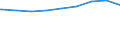 Bundesländer: Schleswig-Holstein / Gebäudeart: Wohngebäude / Wertmerkmal: Gebäude/Baumaßnahmen